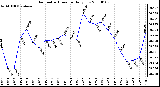 Milwaukee Weather Barometric Pressure Daily Low