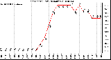 Milwaukee Weather Heat Index (Last 24 Hours)