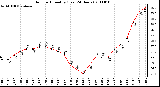 Milwaukee Weather Outdoor Humidity (Last 24 Hours)