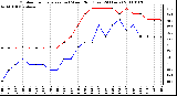 Milwaukee Weather Outdoor Temperature (vs) Wind Chill (Last 24 Hours)