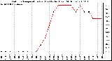 Milwaukee Weather Outdoor Temperature (vs) Heat Index (Last 24 Hours)