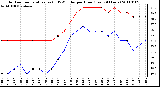 Milwaukee Weather Outdoor Temperature (vs) THSW Index per Hour (Last 24 Hours)