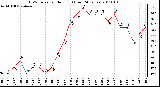 Milwaukee Weather THSW Index per Hour (F) (Last 24 Hours)