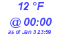 Milwaukee Weather Dewpoint High Low Today