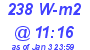 Milwaukee Weather Solar Radiation High Today