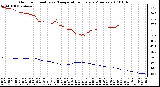 Milwaukee Weather Outdoor Humidity vs. Temperature Every 5 Minutes