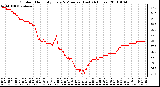 Milwaukee Weather Outdoor Humidity Every 5 Minutes (Last 24 Hours)