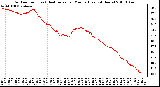 Milwaukee Weather Outdoor Temp (vs) Heat Index per Minute (Last 24 Hours)