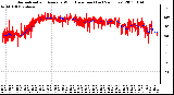 Milwaukee Weather Normalized and Average Wind Direction (Last 24 Hours)