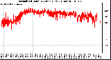 Milwaukee Weather Normalized Wind Direction (Last 24 Hours)