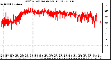 Milwaukee Weather Wind Direction (Last 24 Hours)