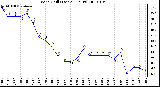 Milwaukee Weather Wind Chill (Last 24 Hours)