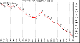 Milwaukee Weather Heat Index (Last 24 Hours)