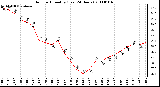 Milwaukee Weather Outdoor Humidity (Last 24 Hours)