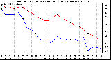 Milwaukee Weather Outdoor Temperature (vs) Wind Chill (Last 24 Hours)