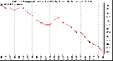 Milwaukee Weather Outdoor Temperature (vs) Heat Index (Last 24 Hours)