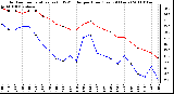 Milwaukee Weather Outdoor Temperature (vs) THSW Index per Hour (Last 24 Hours)