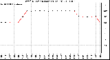 Milwaukee Weather Wind Direction (Last 24 Hours)