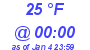 Milwaukee Weather Dewpoint High High Today