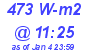 Milwaukee Weather Solar Radiation High Today