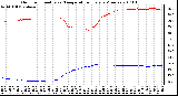 Milwaukee Weather Outdoor Humidity vs. Temperature Every 5 Minutes