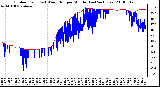 Milwaukee Weather Outdoor Temp (vs) Wind Chill per Minute (Last 24 Hours)