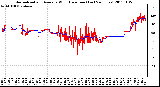 Milwaukee Weather Normalized and Average Wind Direction (Last 24 Hours)