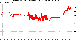 Milwaukee Weather Normalized Wind Direction (Last 24 Hours)