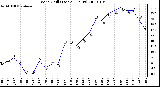 Milwaukee Weather Wind Chill (Last 24 Hours)