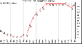 Milwaukee Weather Heat Index (Last 24 Hours)