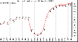 Milwaukee Weather Outdoor Humidity (Last 24 Hours)