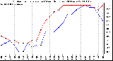 Milwaukee Weather Outdoor Temperature (vs) Wind Chill (Last 24 Hours)