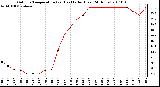 Milwaukee Weather Outdoor Temperature (vs) Heat Index (Last 24 Hours)