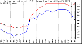 Milwaukee Weather Outdoor Temperature (vs) THSW Index per Hour (Last 24 Hours)