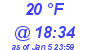 Milwaukee Weather Dewpoint High High Today