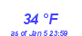 Milwaukee Weather Dewpoint High High Month