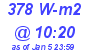 Milwaukee Weather Solar Radiation High Today