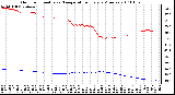 Milwaukee Weather Outdoor Humidity vs. Temperature Every 5 Minutes