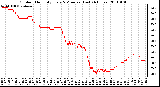 Milwaukee Weather Outdoor Humidity Every 5 Minutes (Last 24 Hours)