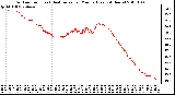 Milwaukee Weather Outdoor Temp (vs) Heat Index per Minute (Last 24 Hours)