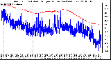 Milwaukee Weather Outdoor Temp (vs) Wind Chill per Minute (Last 24 Hours)