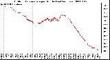 Milwaukee Weather Outdoor Temperature per Minute (Last 24 Hours)