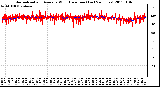 Milwaukee Weather Normalized and Average Wind Direction (Last 24 Hours)