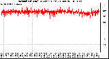 Milwaukee Weather Normalized Wind Direction (Last 24 Hours)