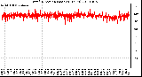 Milwaukee Weather Wind Direction (Last 24 Hours)