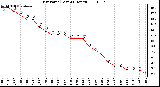 Milwaukee Weather Dew Point (Last 24 Hours)