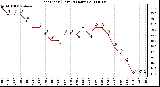 Milwaukee Weather Heat Index (Last 24 Hours)