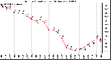 Milwaukee Weather Outdoor Humidity (Last 24 Hours)