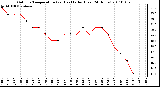 Milwaukee Weather Outdoor Temperature (vs) Heat Index (Last 24 Hours)