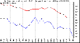 Milwaukee Weather Outdoor Temperature (vs) THSW Index per Hour (Last 24 Hours)